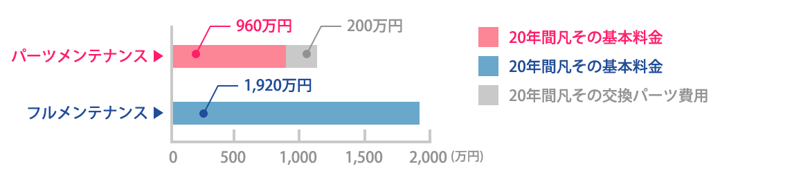 他社との比較例