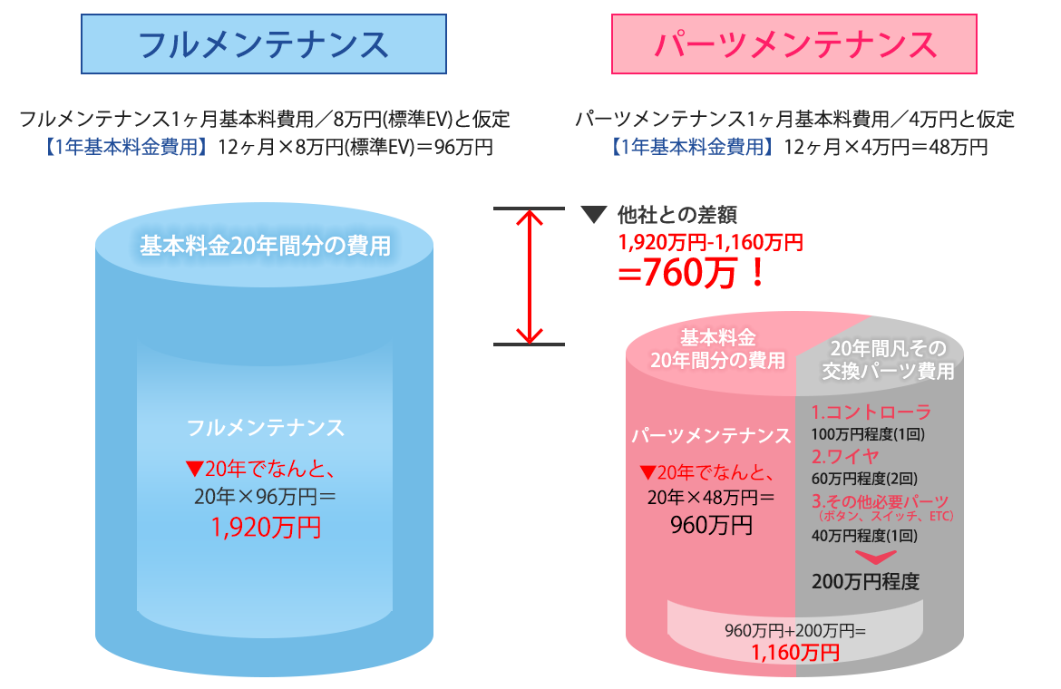 他社との比較例